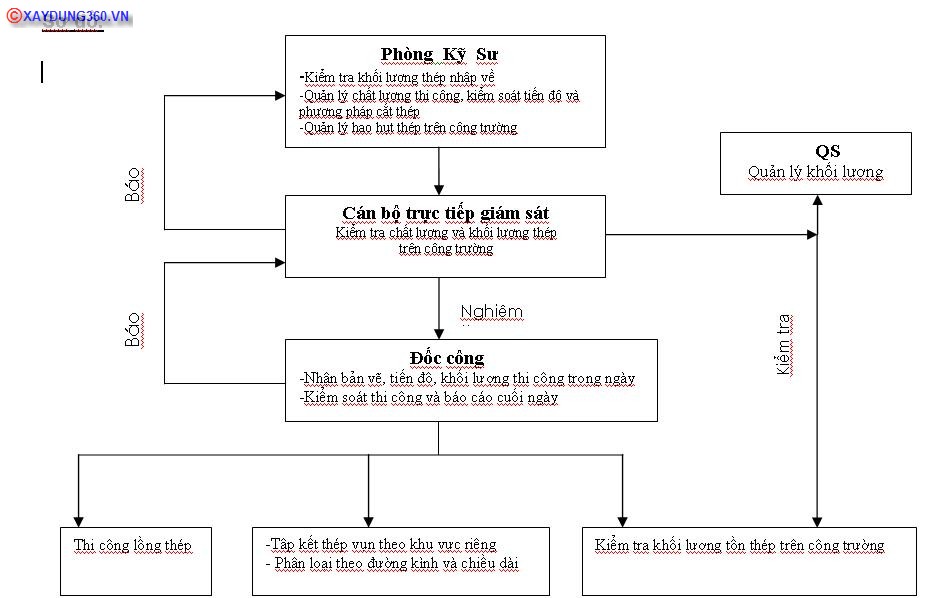 Quy trinh thep 1.JPG Quy trinh thep 1.JPG